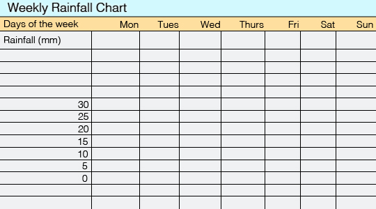 RainFall Tracking Chart