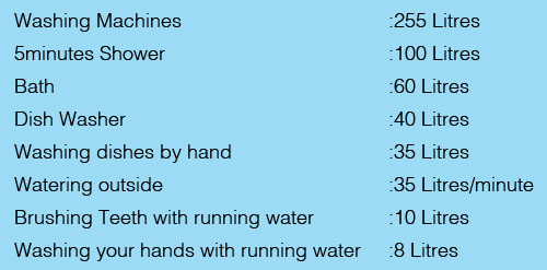 Water use measured in Litres